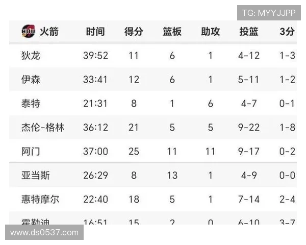 火箭队惜败尼克斯全场评分解析